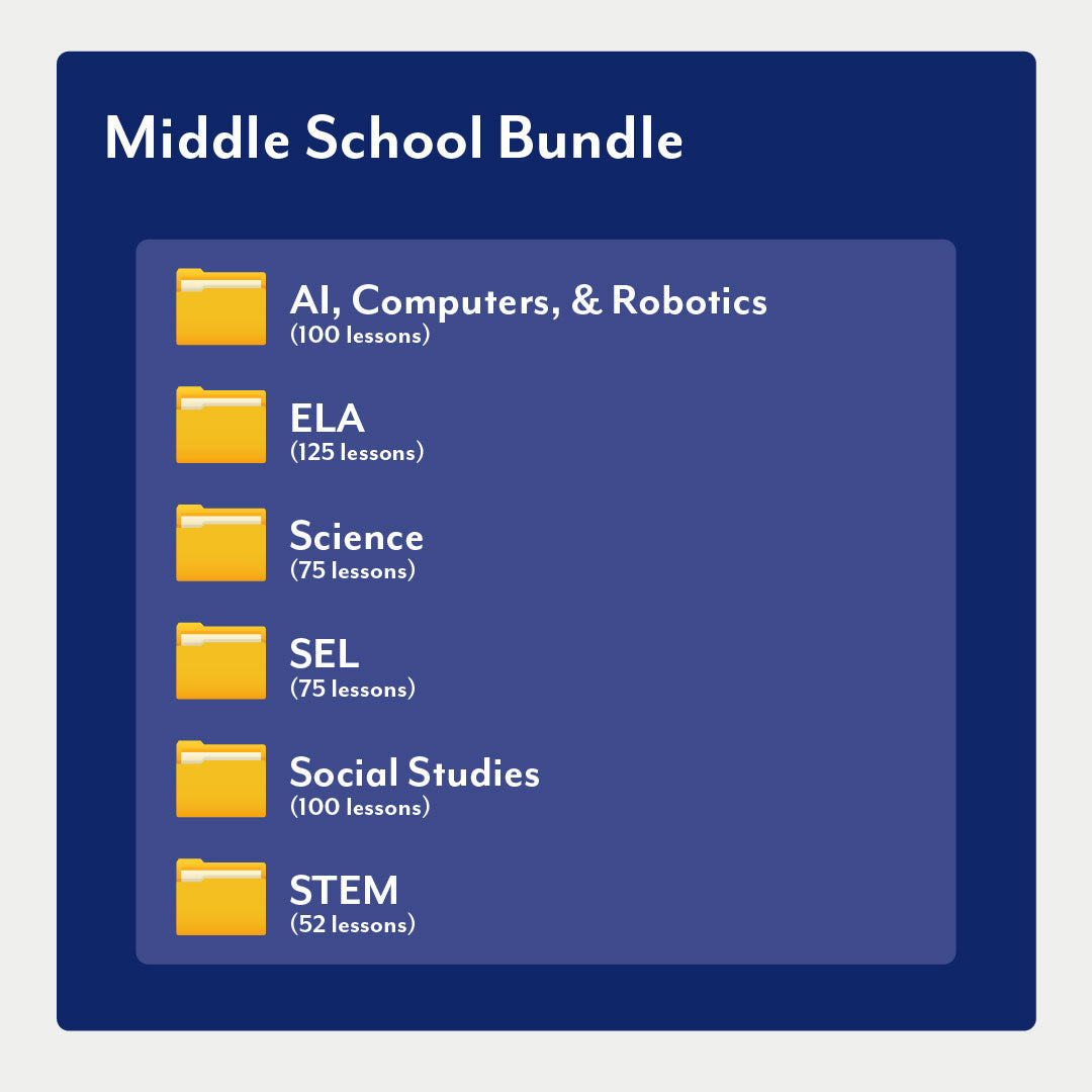 Middle School Lesson Bundle – 500+ Lessons including the IT Bundle (1-Year School License – Unlimited Teachers, One Campus)