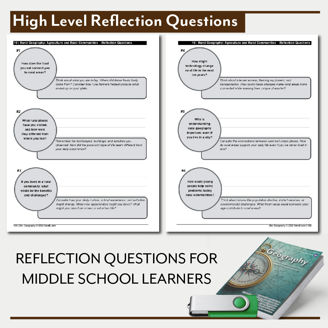 Middle School Lesson Bundle – 500+ Lessons including the IT Bundle (1-Year School License – Unlimited Teachers, One Campus)