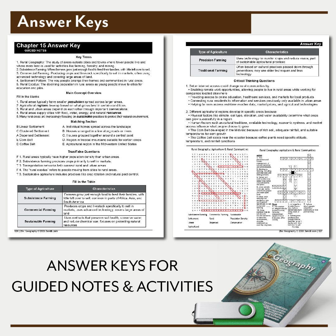 Middle School Lesson Bundle – 500+ Lessons including the IT Bundle (1-Year School License – Unlimited Teachers, One Campus)